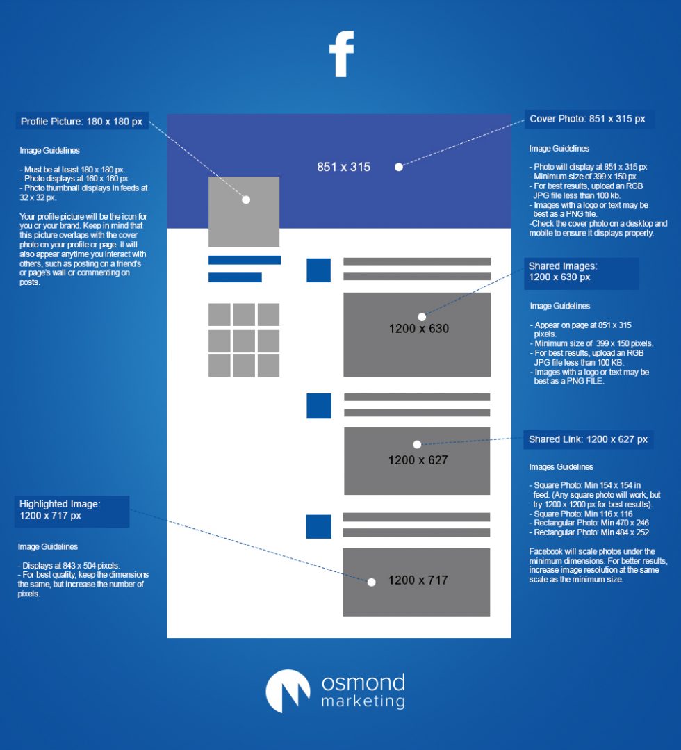 Social Media Image Size Guide Stage Marketing