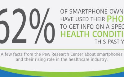 62% Of Smartphone owners have used their PHONE to get info on a specific HEALTH CONDITION this past year